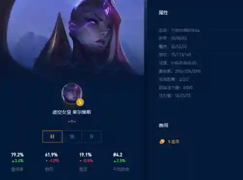 龙王95最强阵容怎么搭配(咸鱼之王88-10阵容)插图4