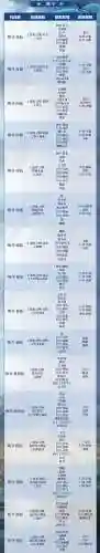宠物兵魂搭配阵容推荐(虫师御魂最佳搭配图解)插图4