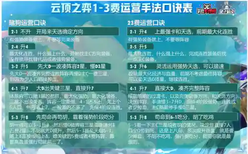 云顶之弈攻略阵容怎么搭配(云顶之弈9.24最强阵容)插图3