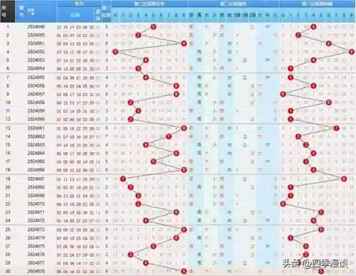 下一期推荐号码预测(下一期双色球专家推荐哪些好)插图3