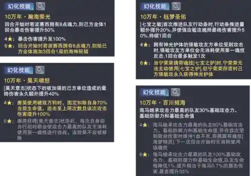赐福流阵容魂环搭配(新斗罗大陆最强阵容)插图3