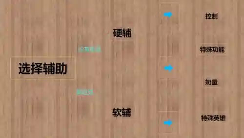 敌我英雄阵容搭配图鉴攻略(三国英雄传奇阵容)插图5