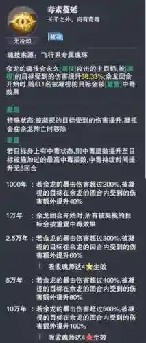 蛇矛悬赏队阵容搭配(飞熊五谋骑最强阵容搭配)插图6