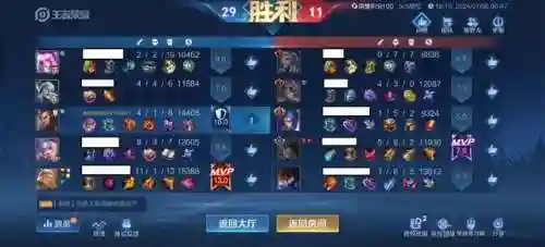 王者单机阵容搭配攻略图(王者荣耀阵容搭配大全)插图10