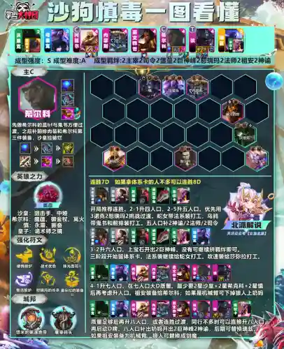 剑姬克星推荐阵容搭配(新版剑姬克星)插图1