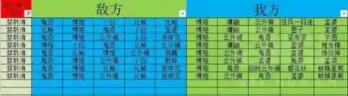 樱花妖御魂搭配2021(赤影妖刀姬最佳御魂2021)插图7