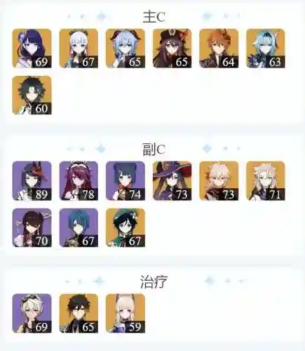 原神风主阵容搭配2021(原神风系角色排名最新)