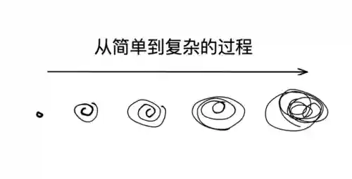 怎样制作游戏(小游戏制作软件)插图3