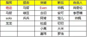 电竞传奇阵容效果搭配(电竞传奇组合效果大全)插图1