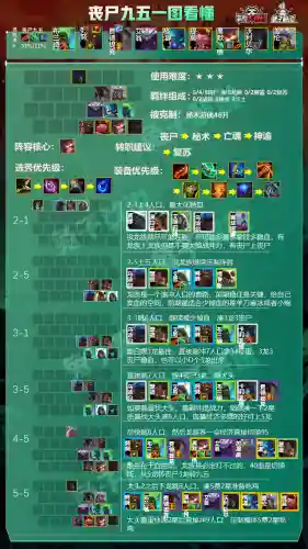 云顶之弈龙族阵容(网红云顶之弈11.20版本介绍)插图6