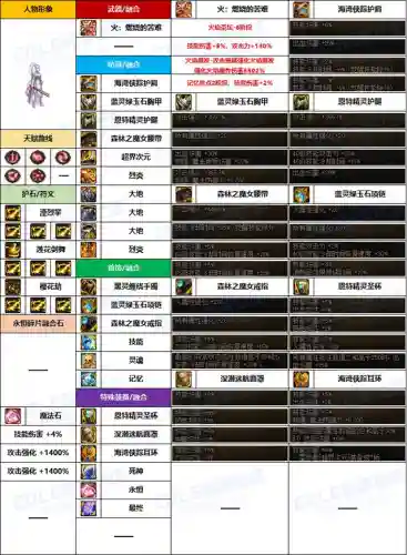 韩服女鬼推荐阵容搭配(dnf韩服女鬼剑三觉视频)插图9