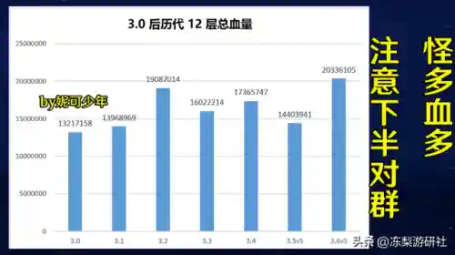 3.6深渊11层阵容搭配(放置奇兵深渊阵容2019)插图1
