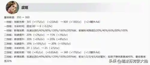 惩戒流最强法师阵容搭配(lol云顶之弈最强阵容9.23)插图1