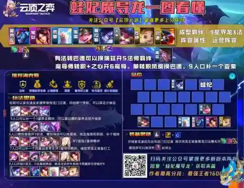 驯龙凤凰阵容搭配攻略(微信小小驯龙师最好的阵容搭配)插图14