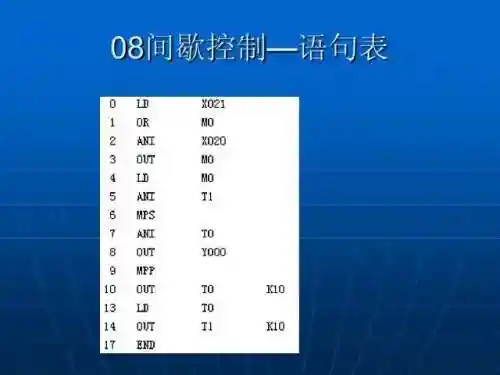 简单代码大全(如何编写一个简单的代码)插图9