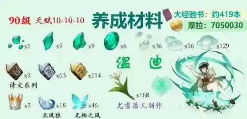 温迪阵容搭配及武器(原神温迪最强阵容推荐)插图2
