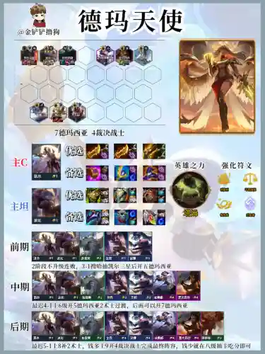 下棋九级天使阵容搭配(云顶天使主c阵容最新)插图8