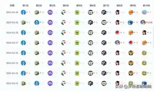乱斗花园新手阵容搭配(乱斗三国最强阵容)插图1