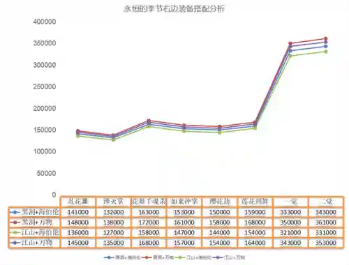 武器阵容最强搭配图表最新(原神全角色武器搭配推荐)插图3 武器阵容最强搭配图表最新(原神全角色武器搭配推荐)插图3