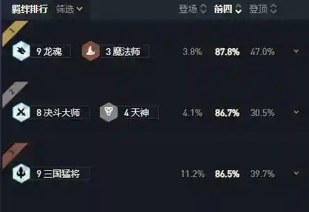 五龙魂搭配什么阵容(幻世九歌龙魂怎么搭配)