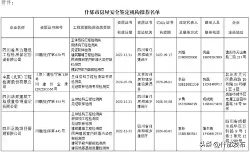 房屋抗震检测鉴定机构(个人房屋检测与鉴定)插图1