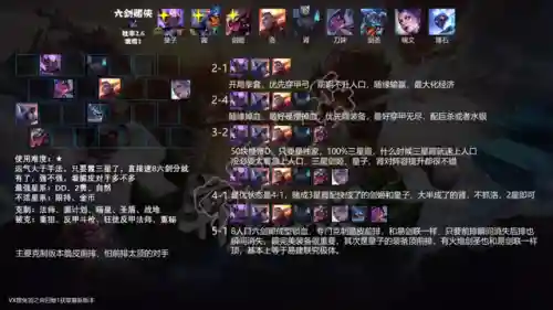 云顶强化英雄阵容搭配推荐(云顶之弈最强阵容与出装)插图27