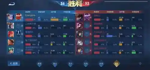 半肉铠打野阵容搭配图片(铠一打五最强出装打野)插图3