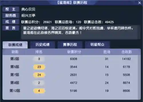 帮派试炼阵容搭配推荐图(幻境试炼阵容推荐最新)插图3