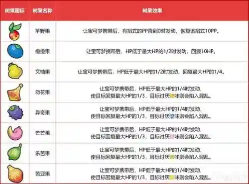 剑盾对战树阵容搭配(宝可梦剑盾最佳阵容)插图33