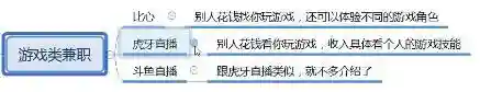 找兼职工作网上哪个平台最好(找你妹双人对战是哪个版本)插图5