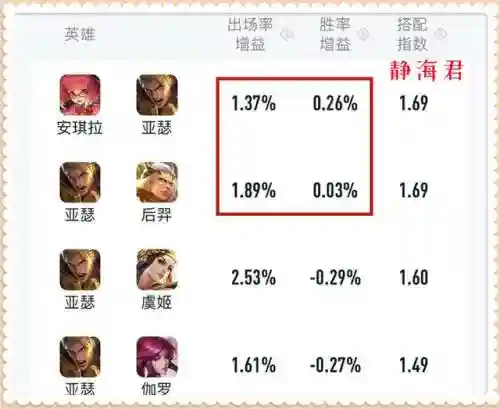 亚瑟五黑阵容搭配图片(黑童子pve阵容搭配)插图4