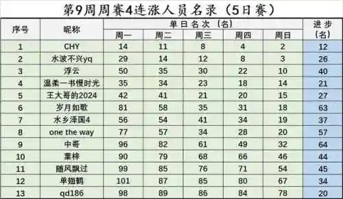 秦时明月阵容搭配2022(秦时明月最强阵容推荐)插图10
