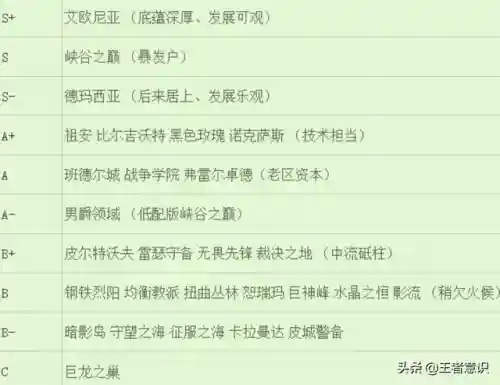 男爵领域水平怎么样(2024年男爵领域人多吗)插图1