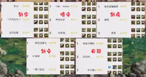 剑豪光强搭配阵容最新(dnf剑影最强搭配)插图2