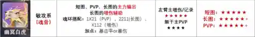 老虎祝福流悬赏阵容搭配(老虎打野配什么辅助厉害)插图8