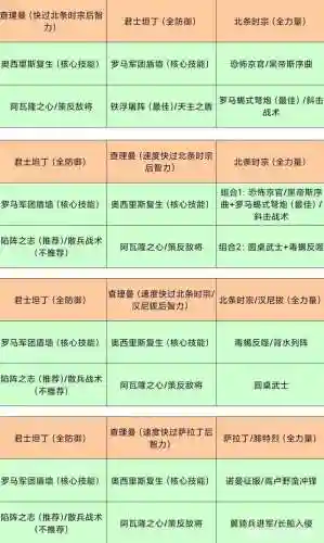 君坦可以搭配什么阵容(先登弓最强阵容怎么搭配)