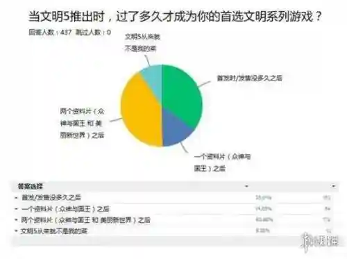 文明与征服刀锋阵容搭配(文明与征服平民最强阵容第一名)插图9