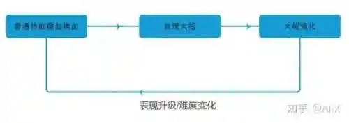战斗机制阵容搭配图片(后发制人最强阵容)插图5