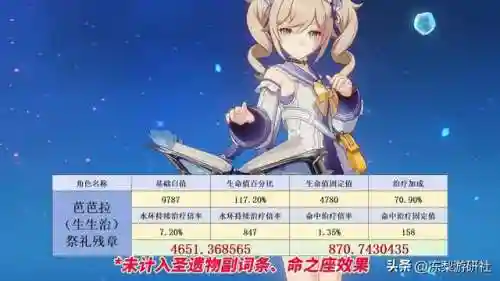 原神抬血阵容搭配图片(原神暴力输出阵容)插图7