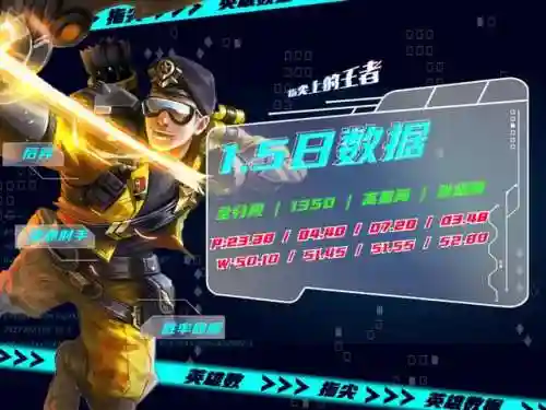 急速射手阵容搭配图表(所有射手辅助最佳配合)插图3