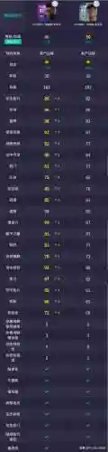 冷门球队阵容搭配图表(云顶之弈s2冷门阵容)插图5