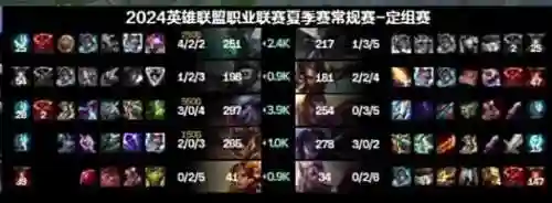 王者荣耀小虎阵容搭配推荐(2021王者荣耀最佳阵容)