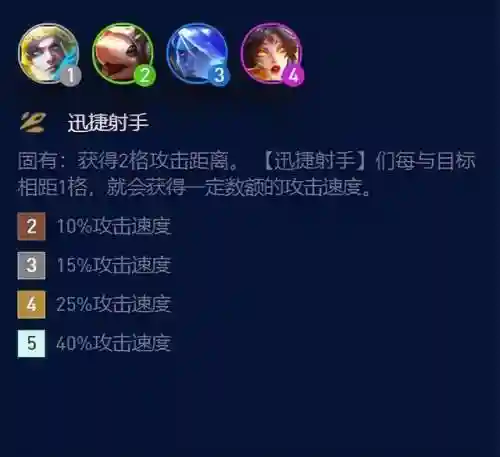 狗头金鳞龙阵容搭配7.5(金铲铲之战阵容95至尊)