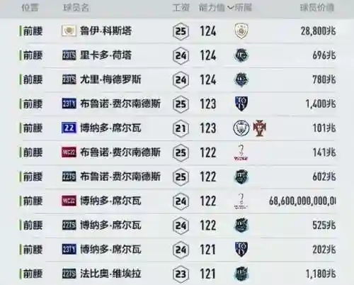 凤凰涅槃阵容搭配图解大全(斗罗大陆火凤凰阵容搭配)插图5