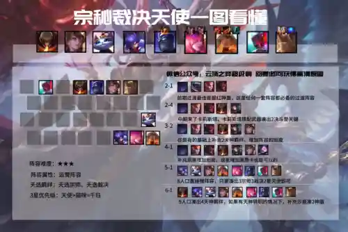 宗秘天使阵容搭配图(最新天使阵容怎么搭配)插图2