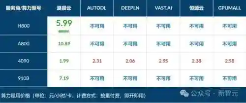 注册就送50元的游戏平台(一小时可以赚50元的游戏)插图4