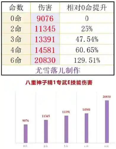 原神阵容鸣神怎么搭配(原神哪四个元素阵容搭配最强)插图29