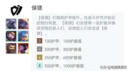 白魔四保镖阵容搭配推荐(太白伙伴阵容用哪几个)插图3