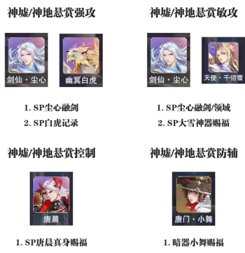 大雪荣荣阵容搭配推荐(乱世才女阵容搭配推荐)插图3