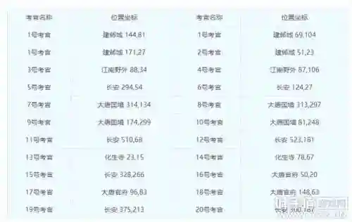 叶子猪大话西游科举答题器(神武3手游答题器最新版)插图1